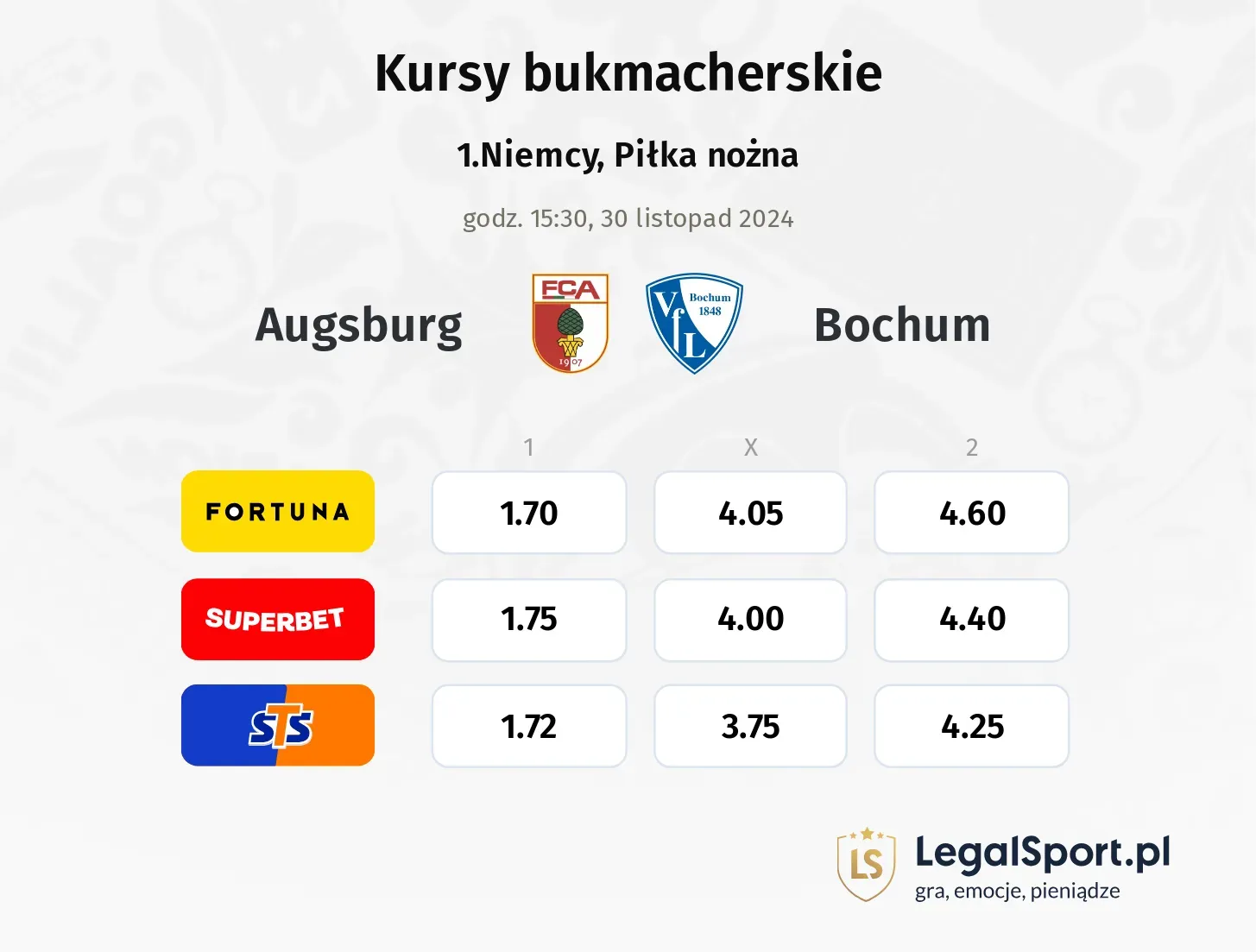 Augsburg - Bochum typy, kursy