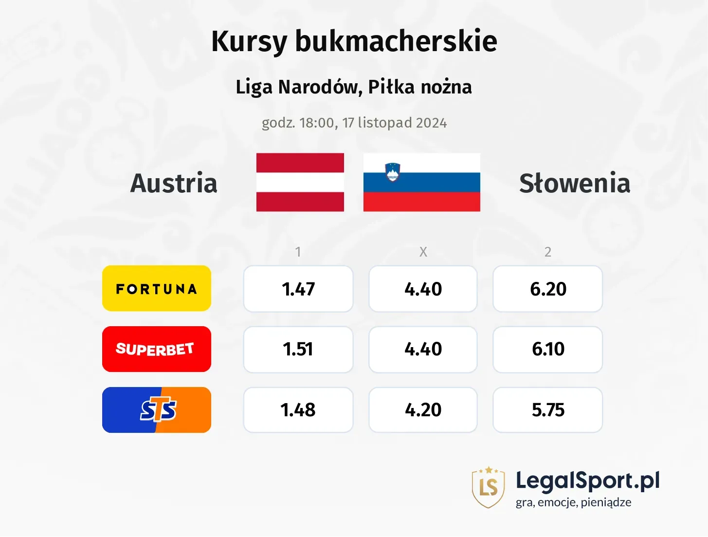 Austria - Słowenia typy, kursy 17.11, godz. 18:00