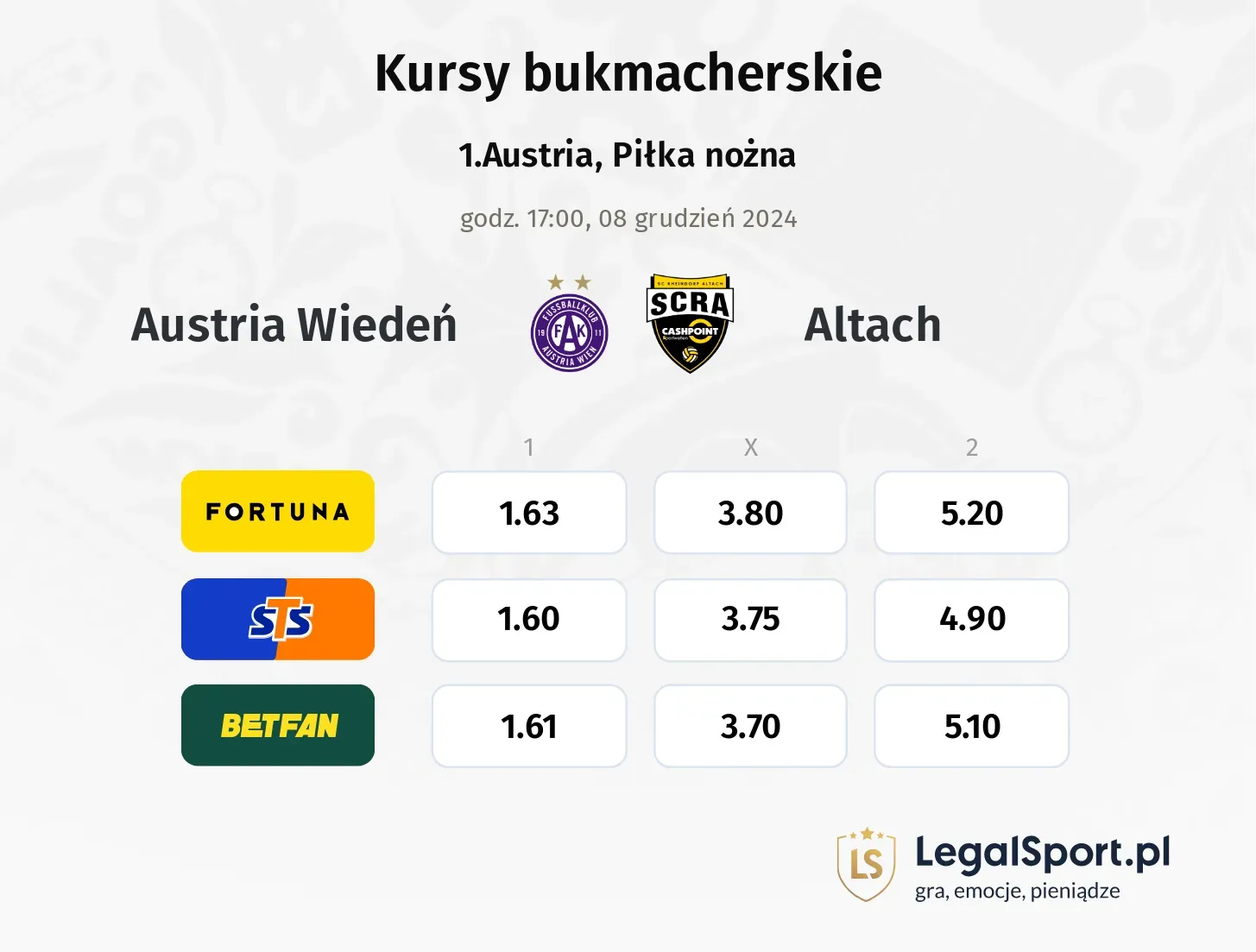 Austria Wiedeń - Altach promocje bonusy na mecz