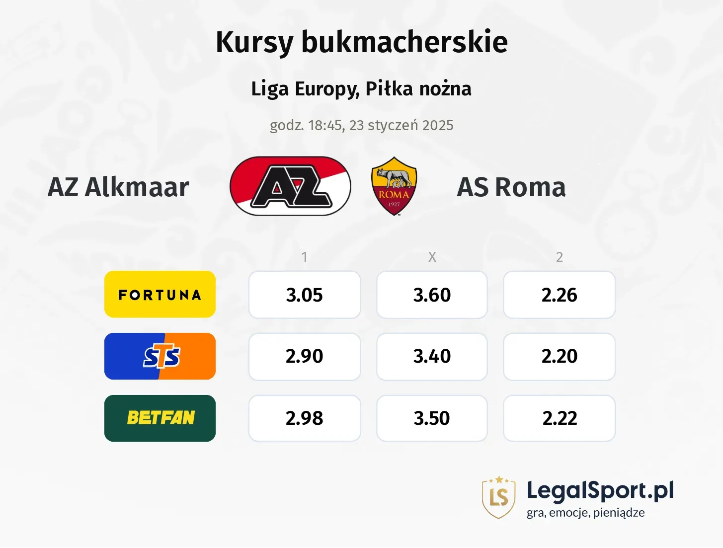 AZ Alkmaar - AS Roma typy, kursy