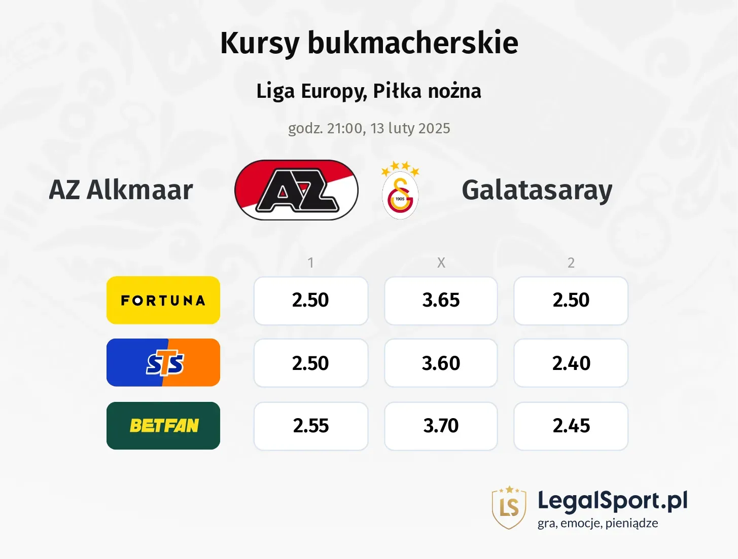 AZ Alkmaar - Galatasaray typy, kursy