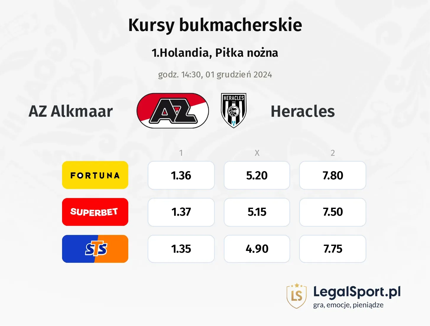 AZ Alkmaar - Heracles promocje bonusy na mecz