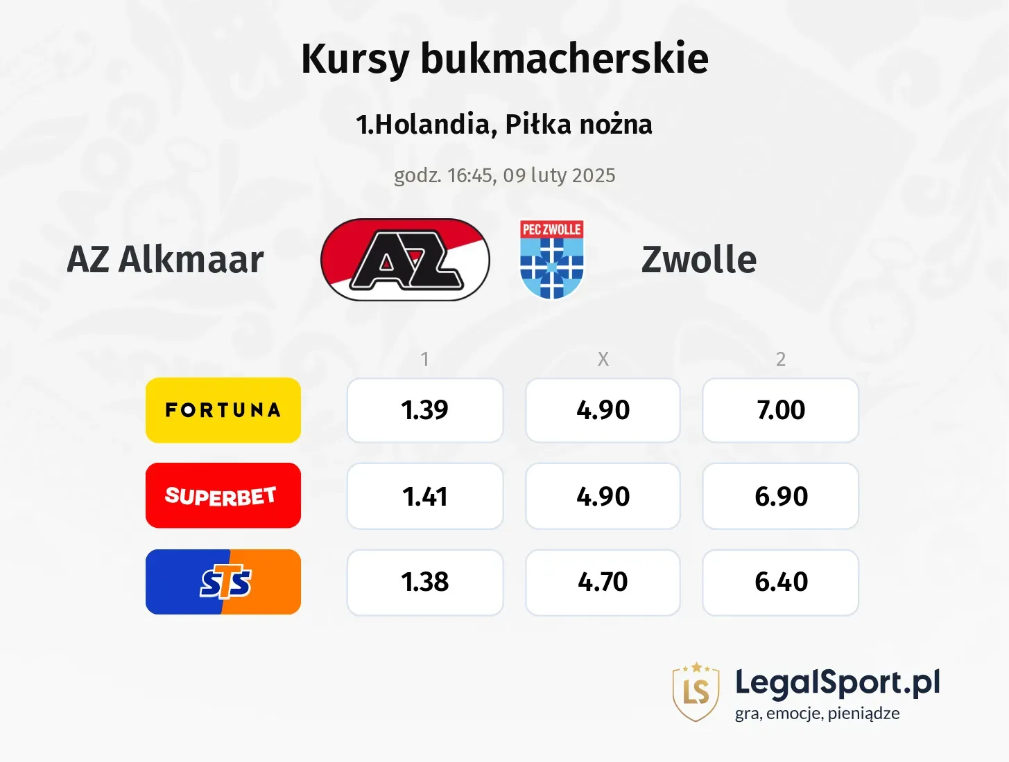 AZ Alkmaar - Zwolle typy, kursy