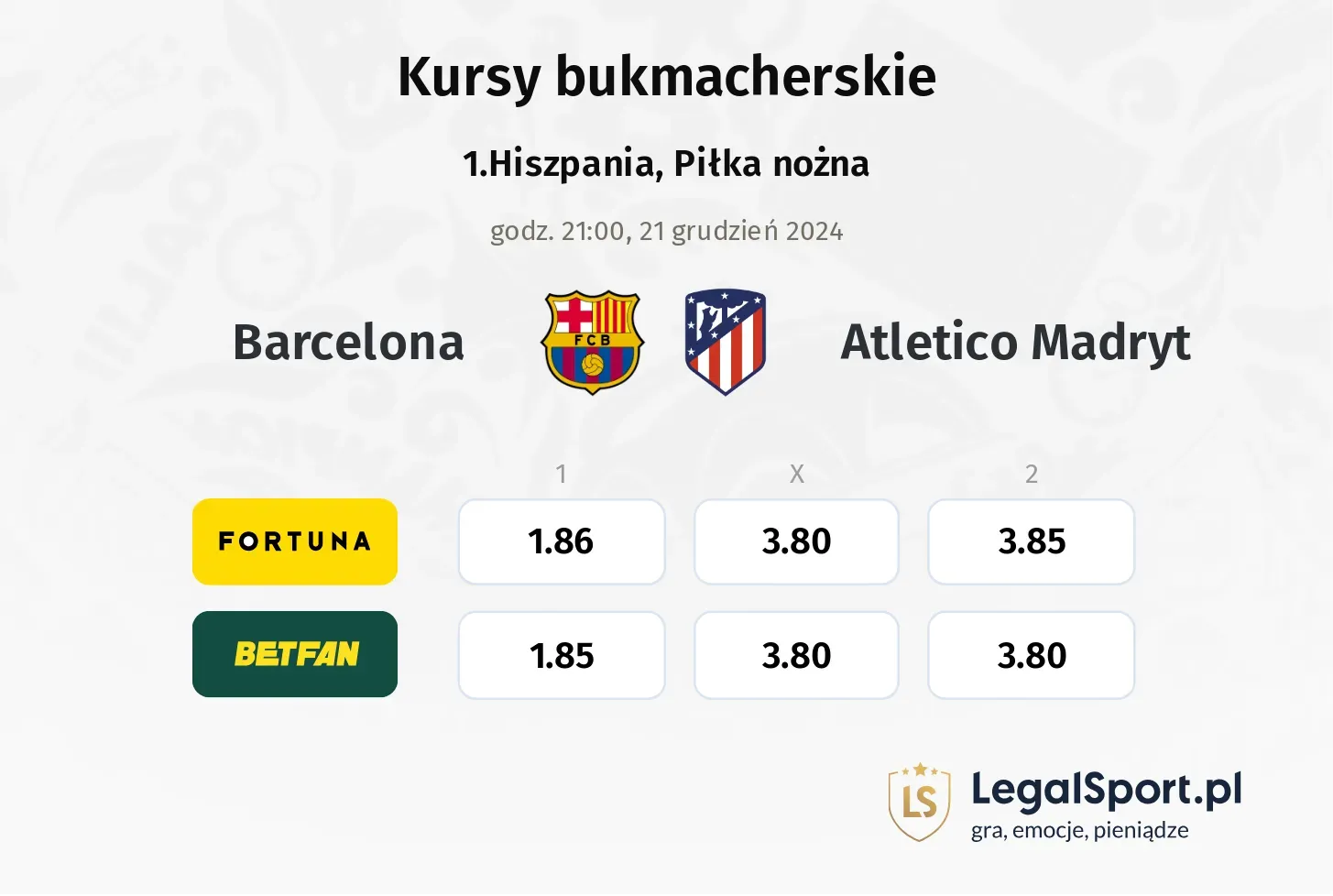 Barcelona - Atletico Madryt typy, kursy ( 19.12.2024)