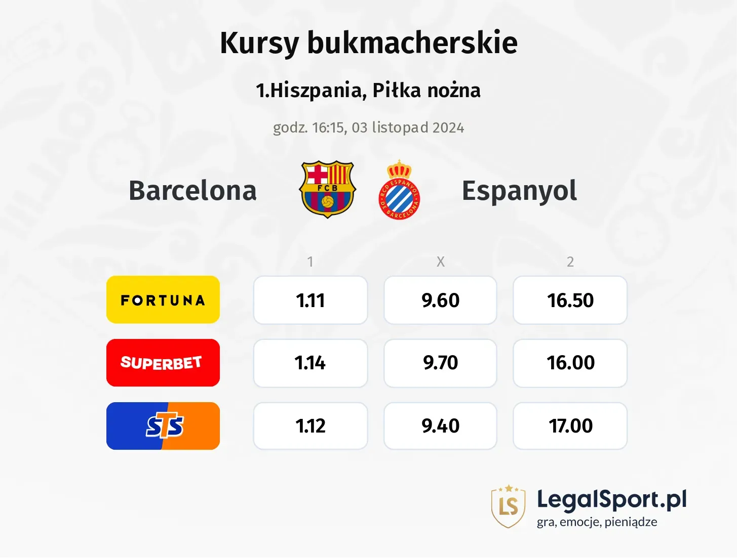 Barcelona - Espanyol typy, kursy 03.11, godz. 16:15