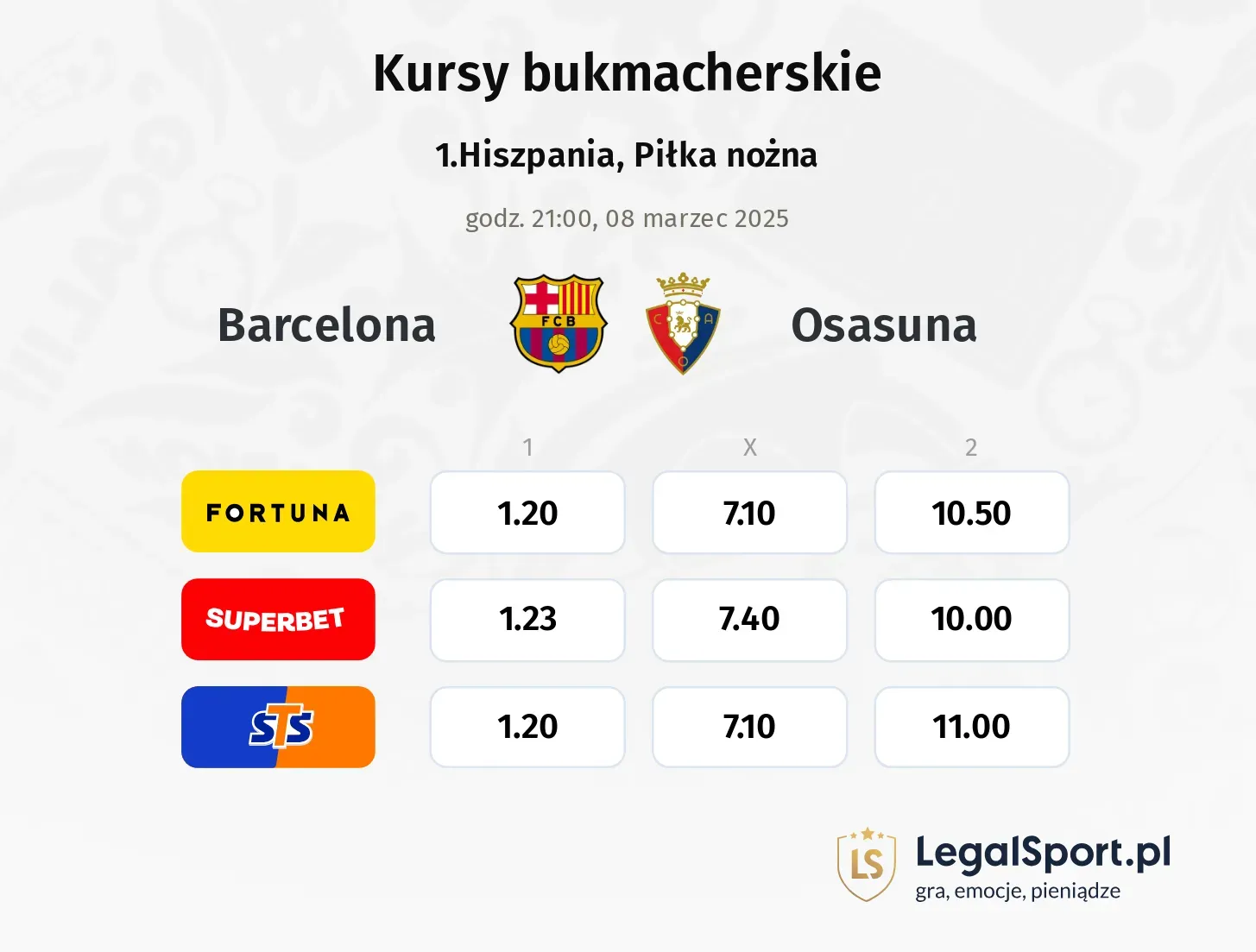 Barcelona - Osasuna typy, kursy