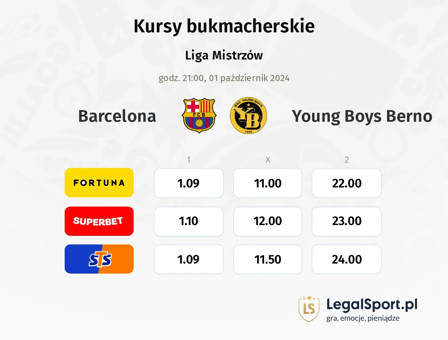 Barcelona - Young Boys Berno typy, kursy 01.10, godz. 21:00