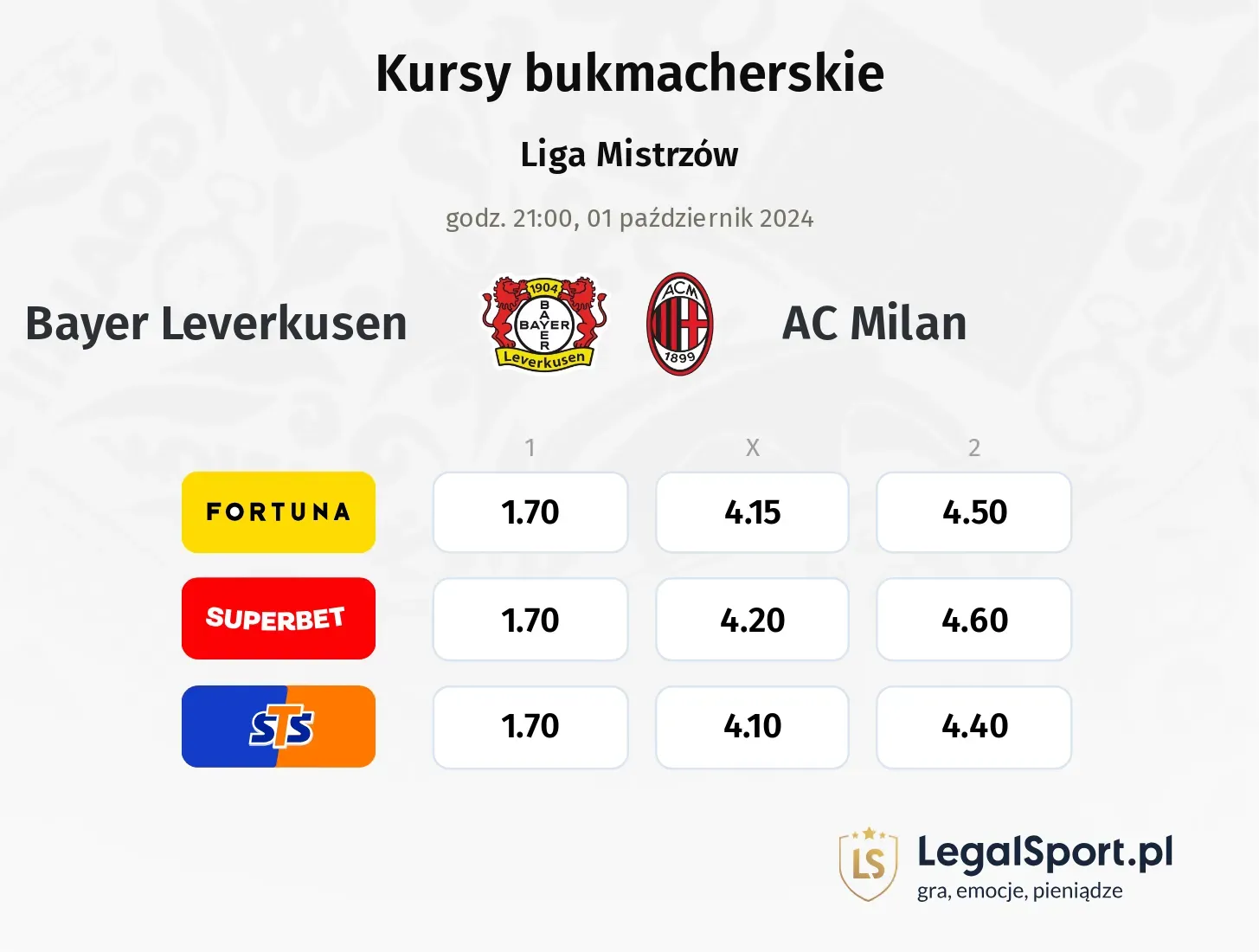 Bayer Leverkusen - AC Milan typy, kursy 01.10, godz. 21:00