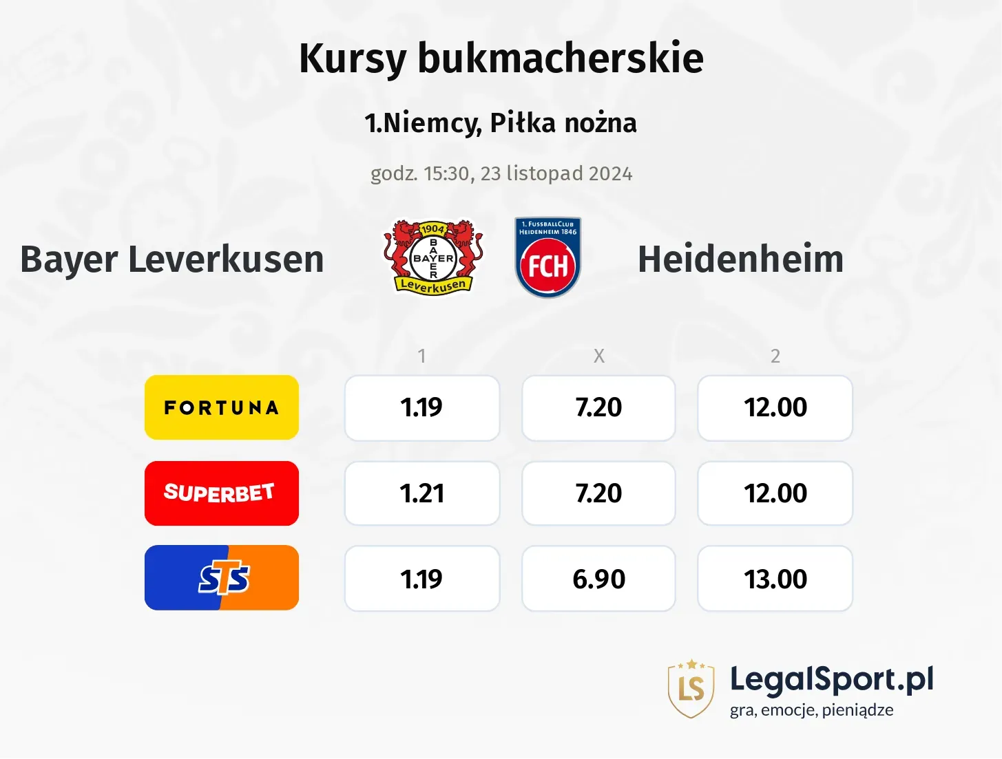 Bayer Leverkusen - Heidenheim typy, kursy 23.11, godz. 15:30