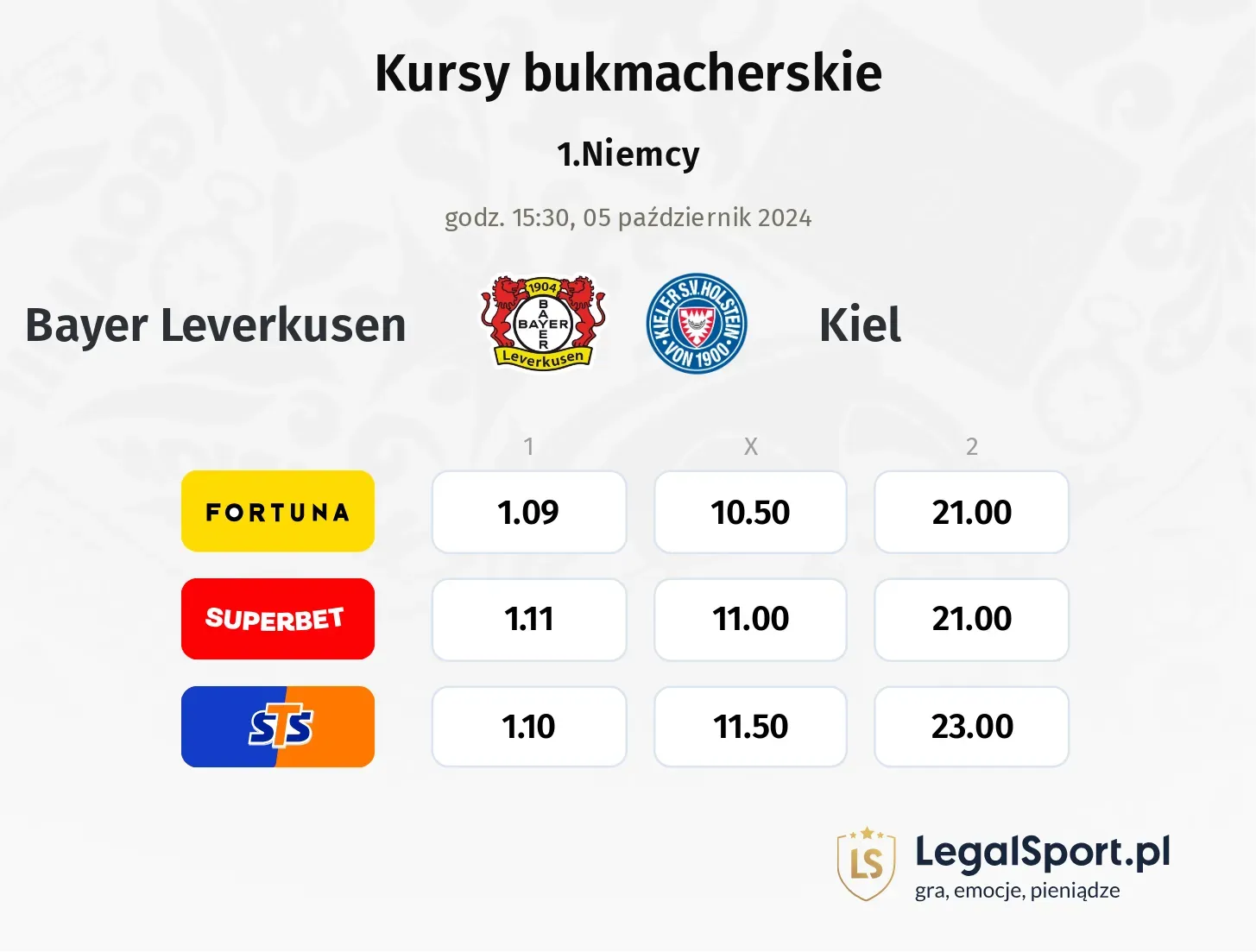 Bayer Leverkusen - Kiel typy, kursy 05.10, godz. 15:30