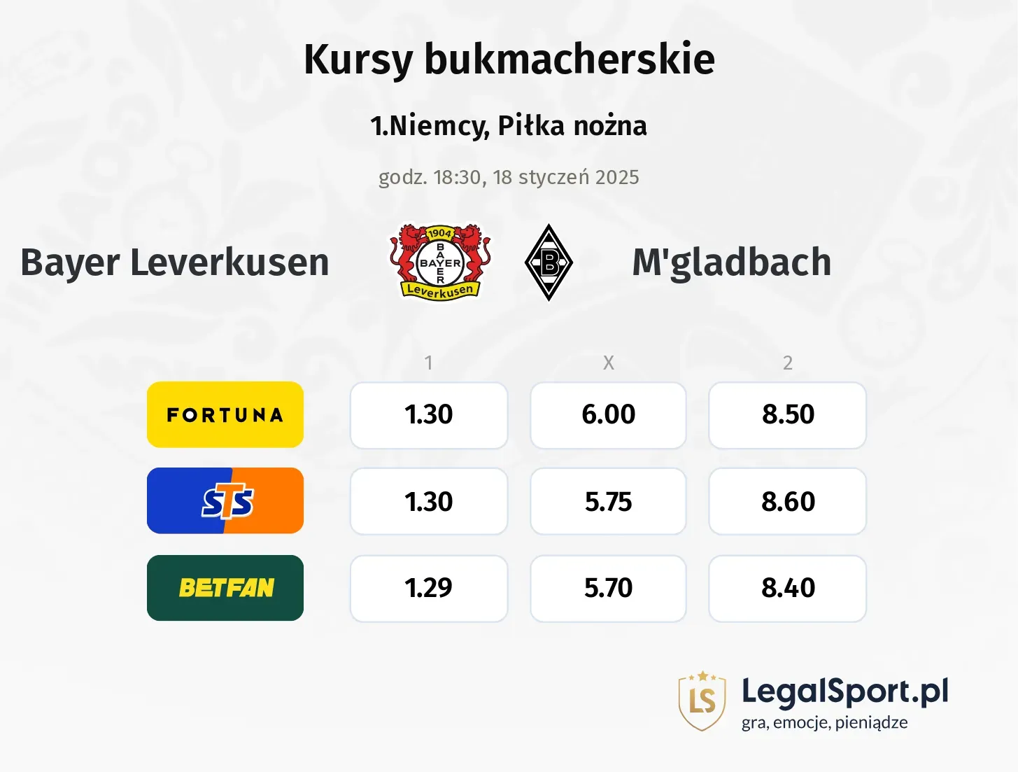 Bayer Leverkusen - M'gladbach typy, kursy