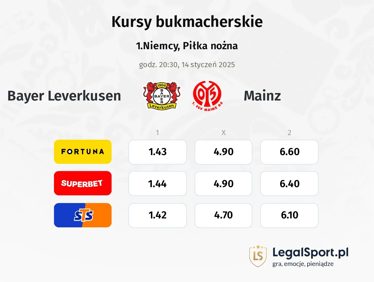 Bayer Leverkusen - Mainz typy, kursy