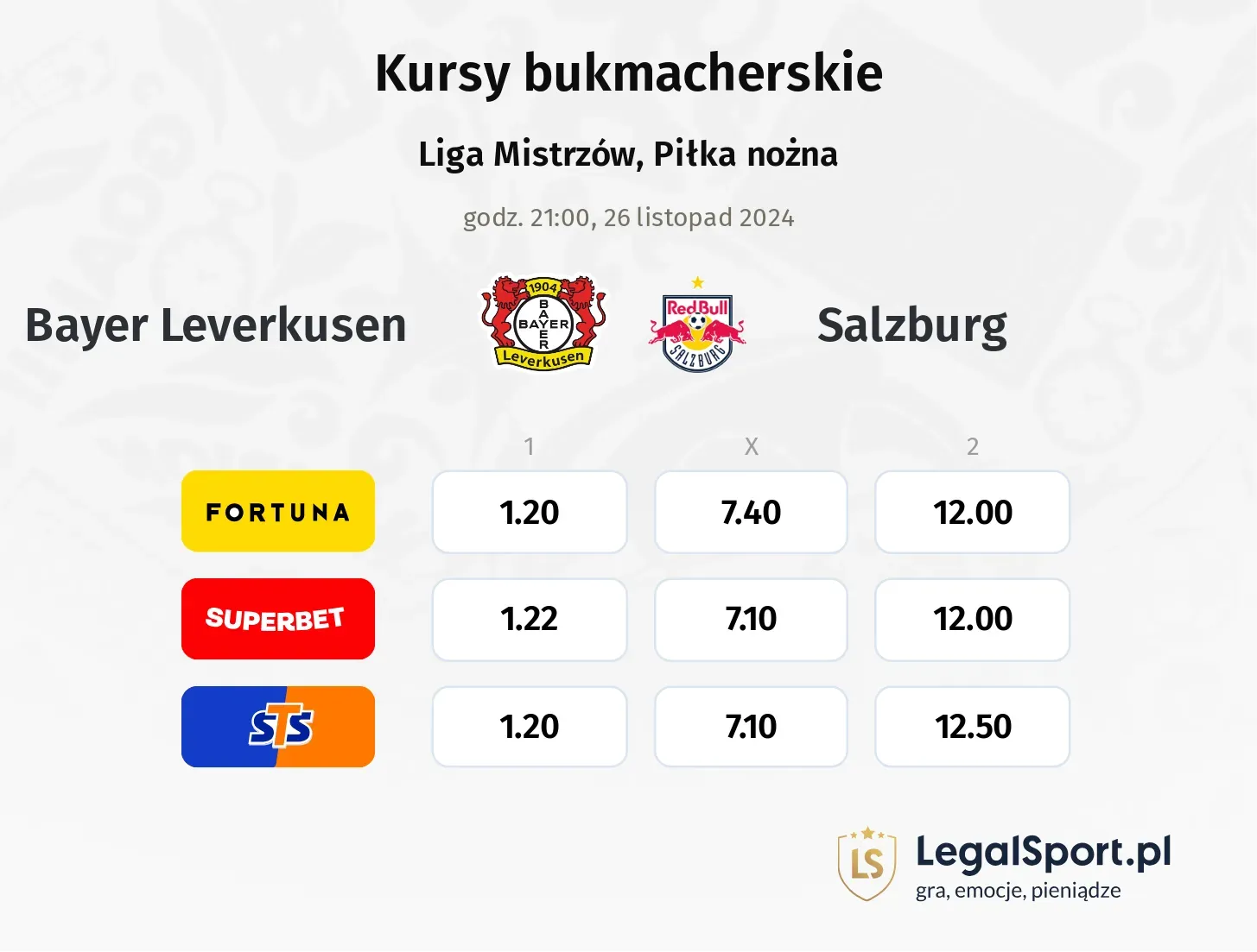 Bayer Leverkusen - Salzburg promocje bonusy na mecz