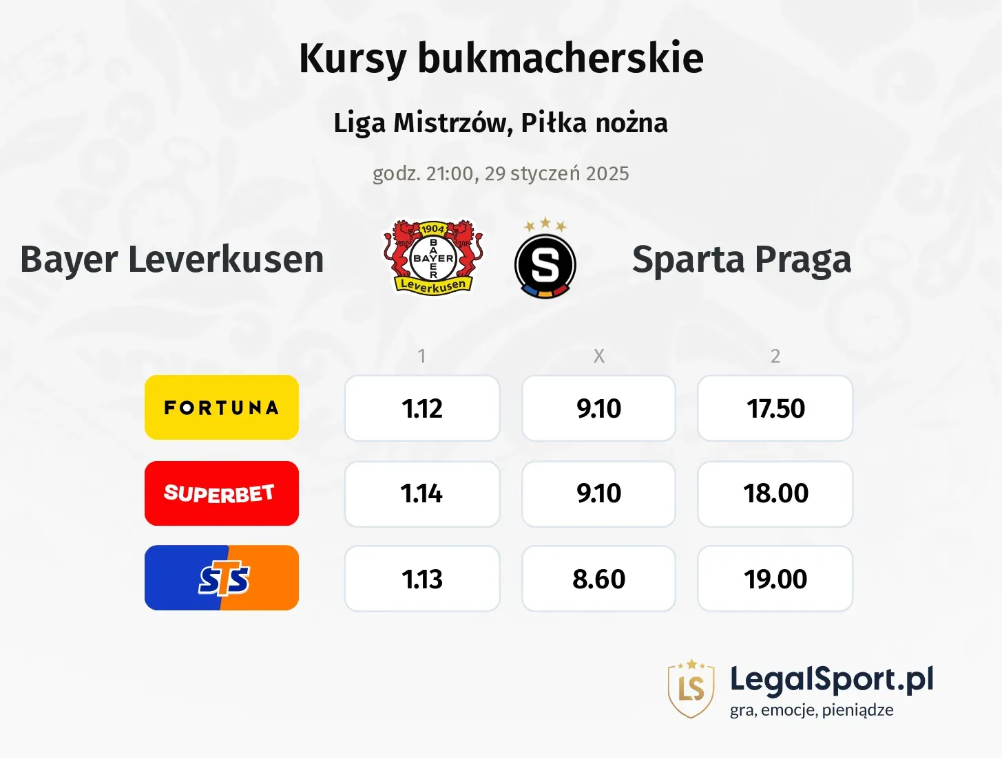 Bayer Leverkusen - Sparta Praga typy, kursy