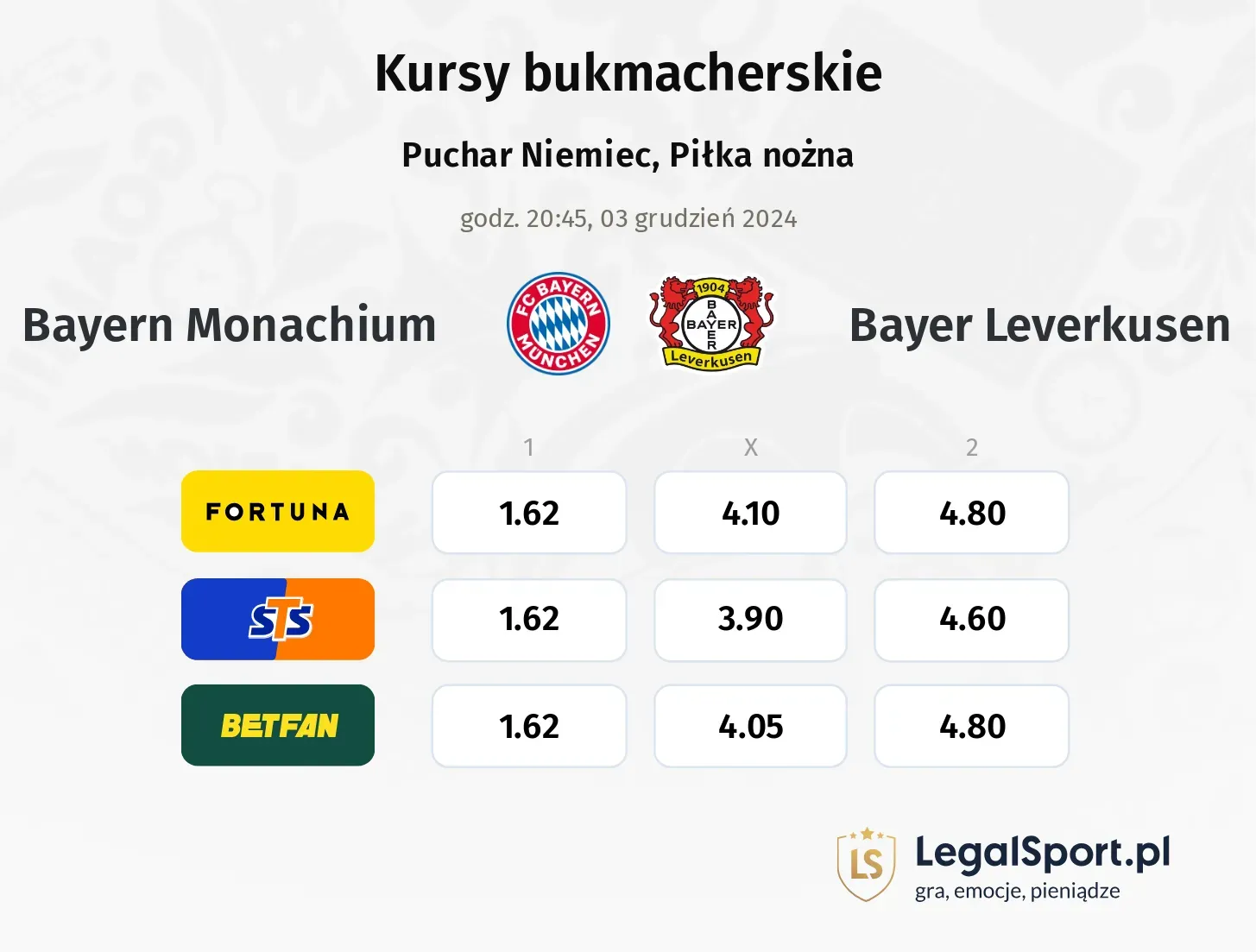 Bayern Monachium - Bayer Leverkusen typy, kursy