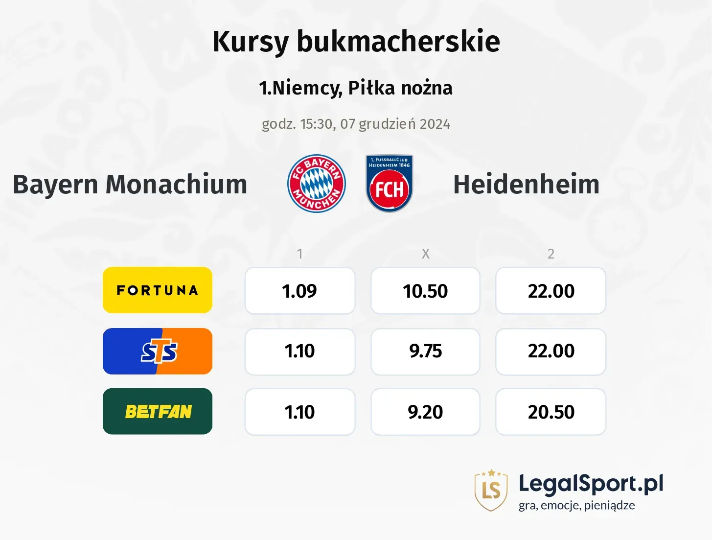 Bayern Monachium - Heidenheim typy, kursy