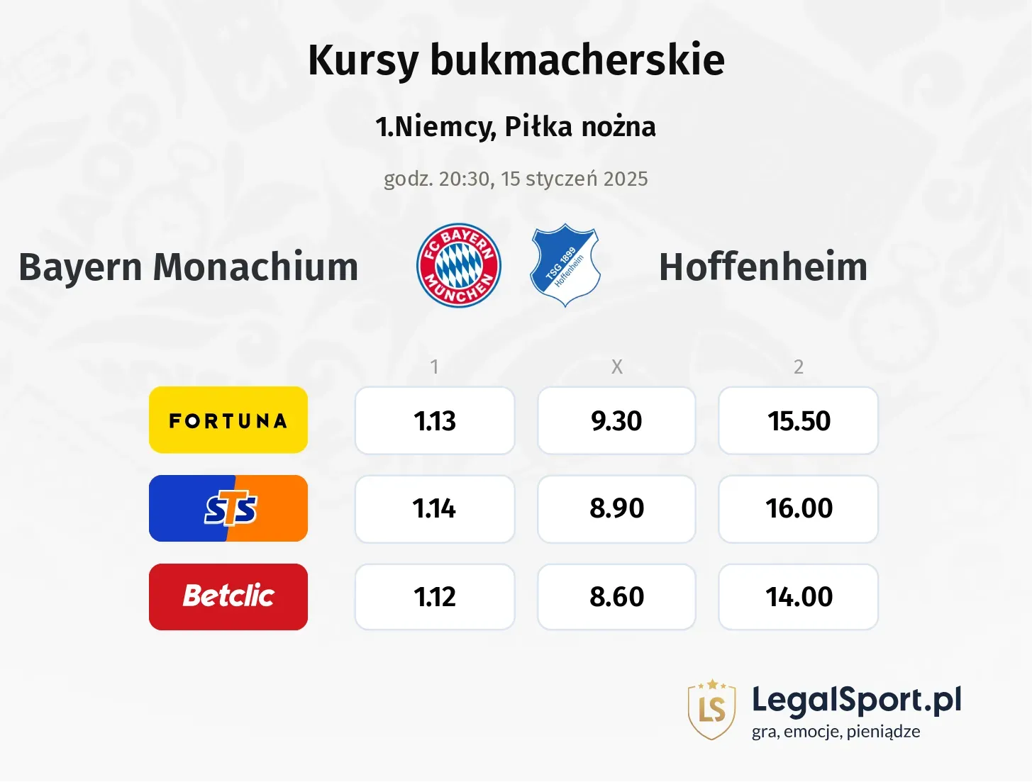 Bayern Monachium - Hoffenheim typy, kursy