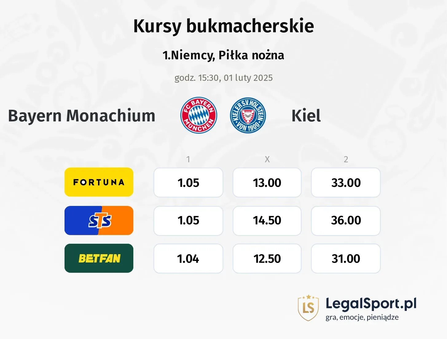 Bayern Monachium - Kiel typy, kursy