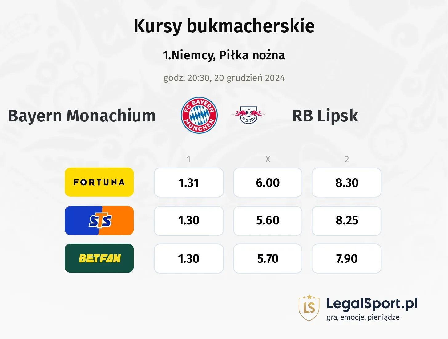 Bayern Monachium - RB Lipsk typy, kursy ( 18.12.2024)