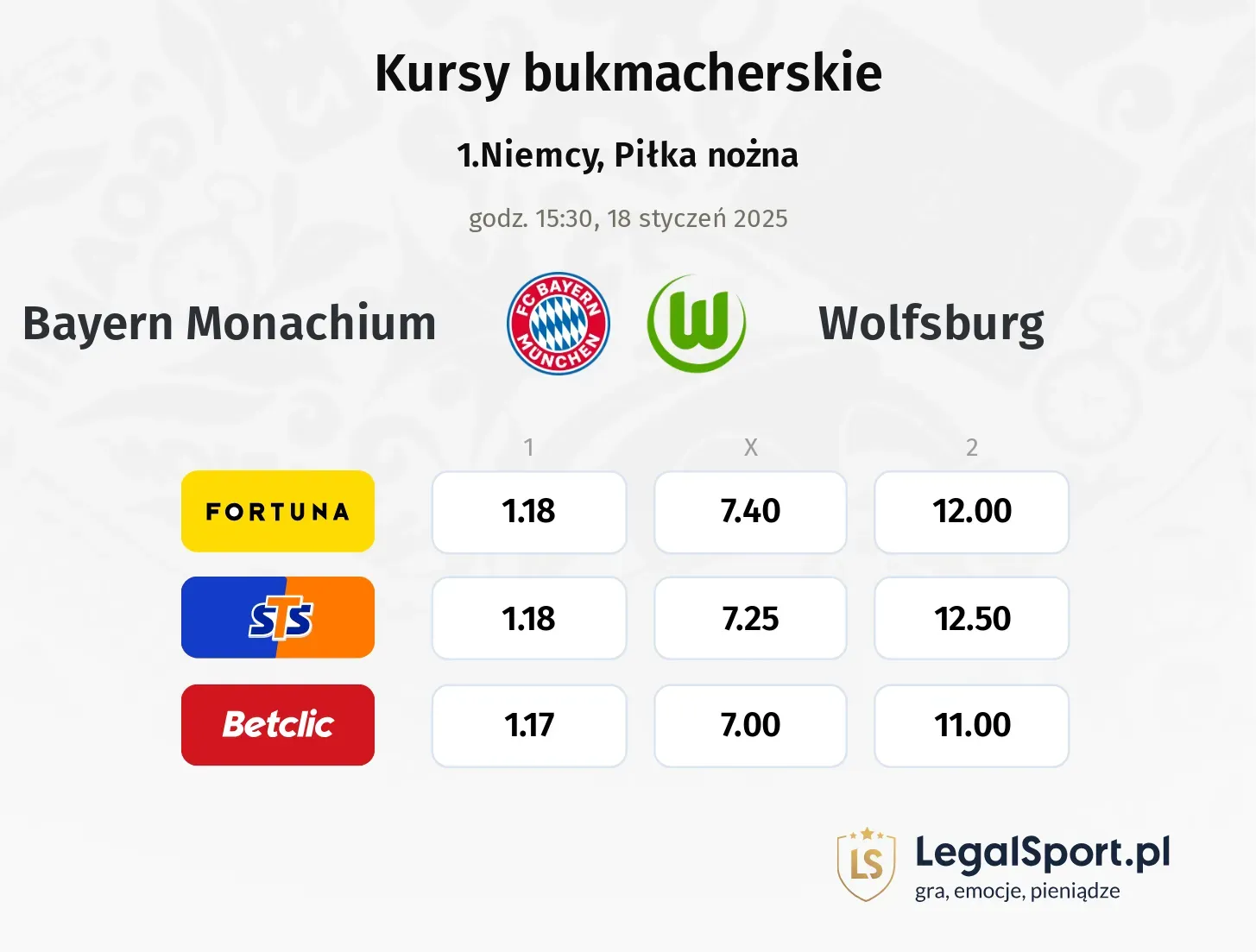 Bayern Monachium - Wolfsburg typy, kursy