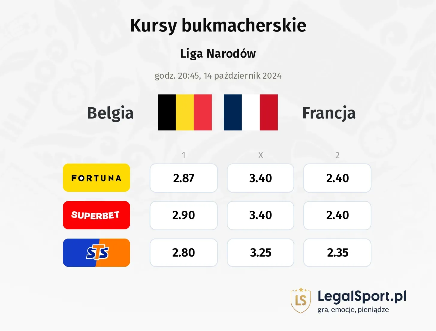 Belgia - Francja typy, kursy 14.10, godz. 20:45