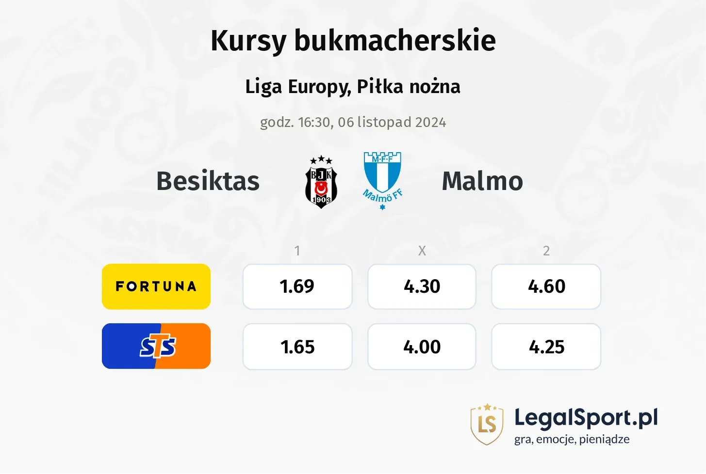 Besiktas - Malmo typy, kursy 06.11, godz. 16:30