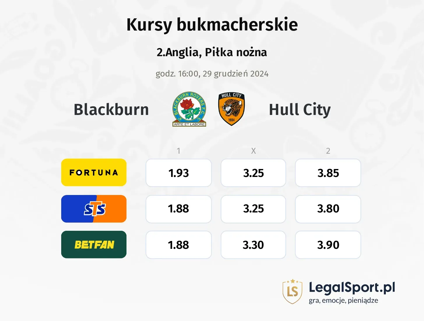 Blackburn - Hull City typy, kursy