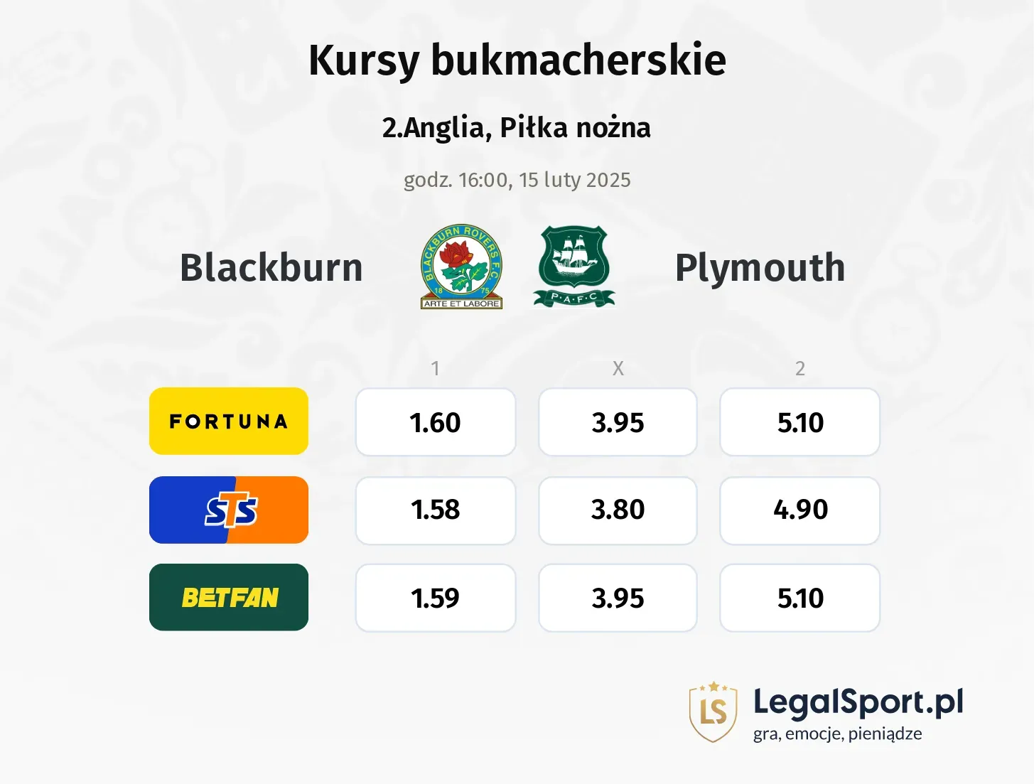 Blackburn - Plymouth promocje bonusy na mecz