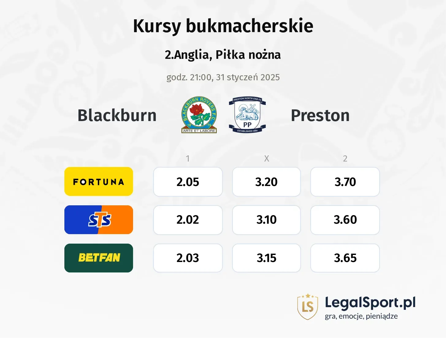 Blackburn - Preston promocje bonusy na mecz