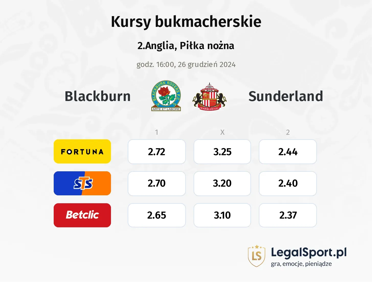 Blackburn - Sunderland promocje bonusy na mecz