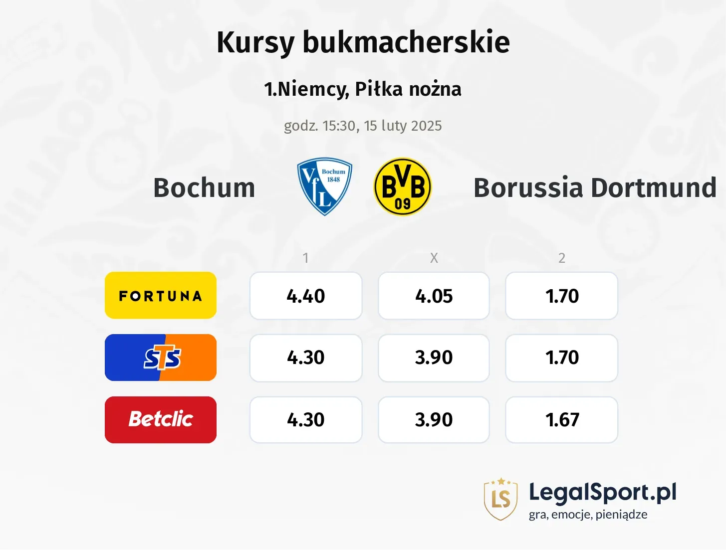 Bochum - Borussia Dortmund typy, kursy