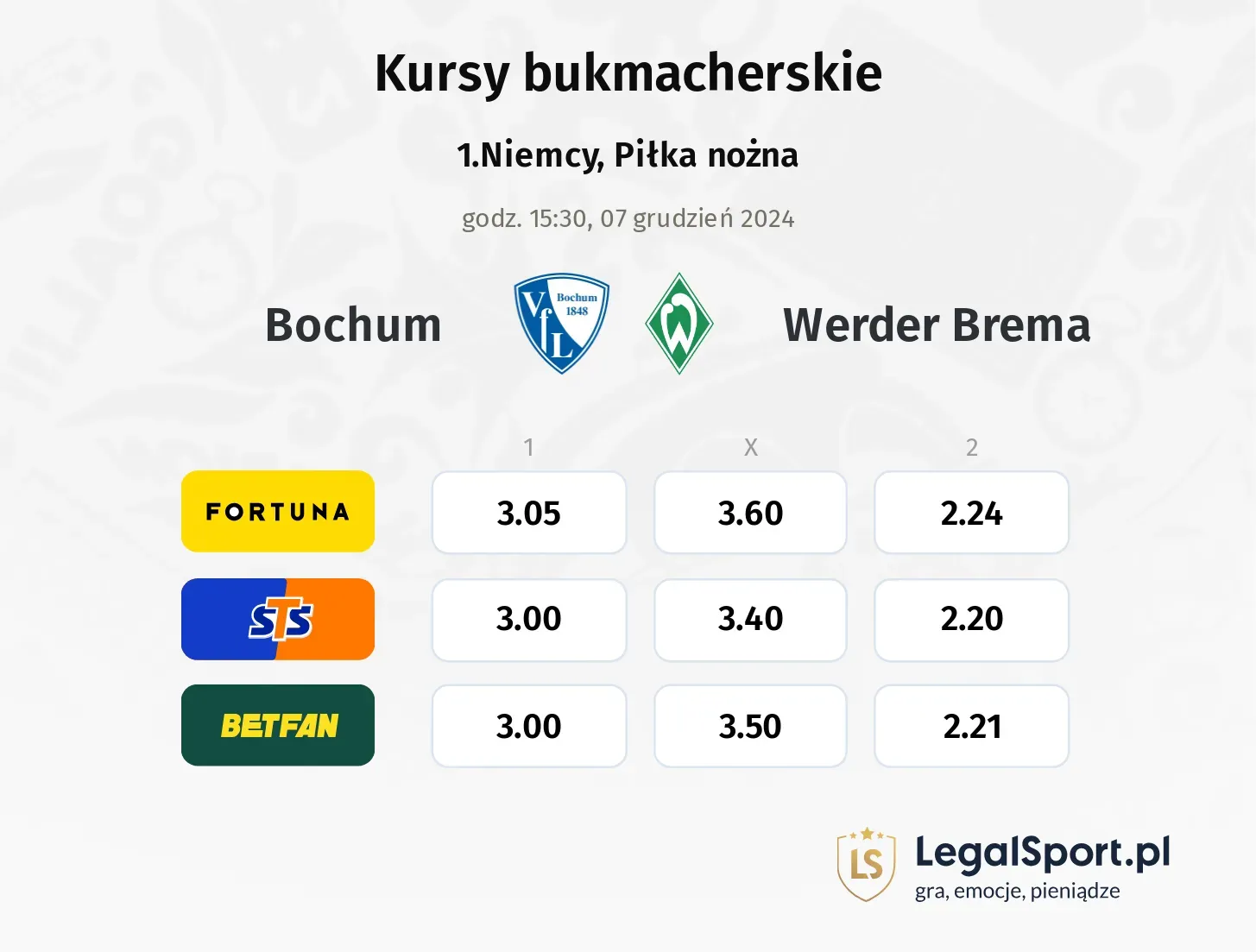 Bochum - Werder Brema typy, kursy