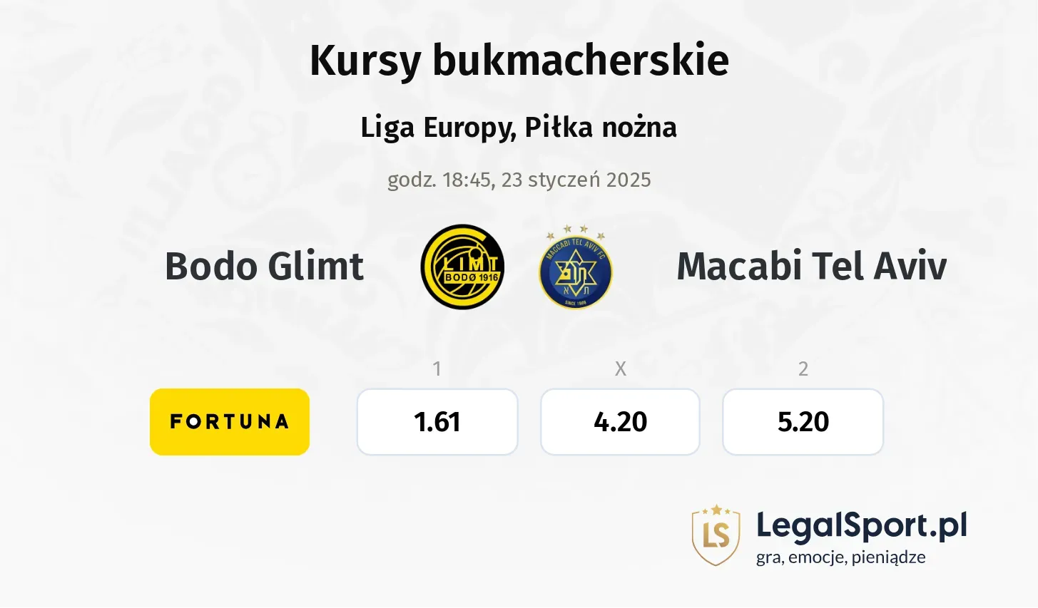 Bodo Glimt - Macabi Tel Aviv typy, kursy