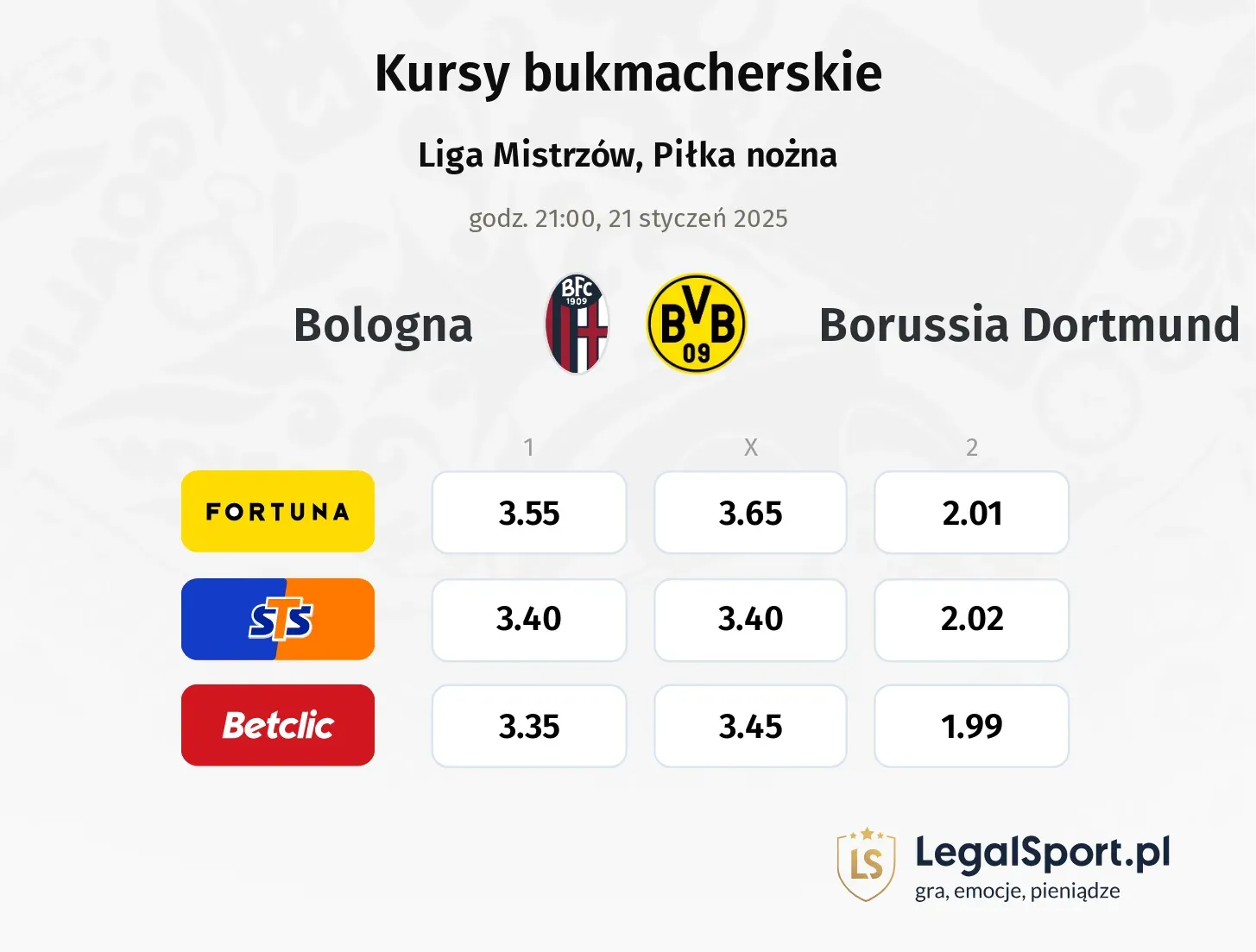 Bologna - Borussia Dortmund typy, kursy