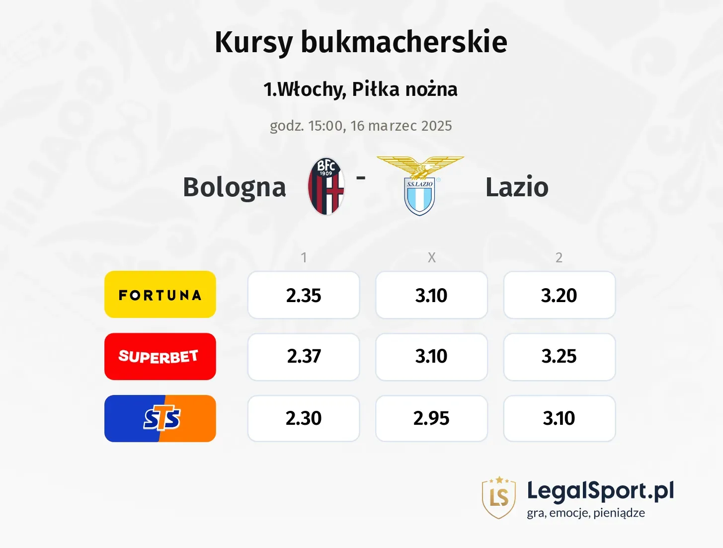 Bologna - Lazio typy, kursy