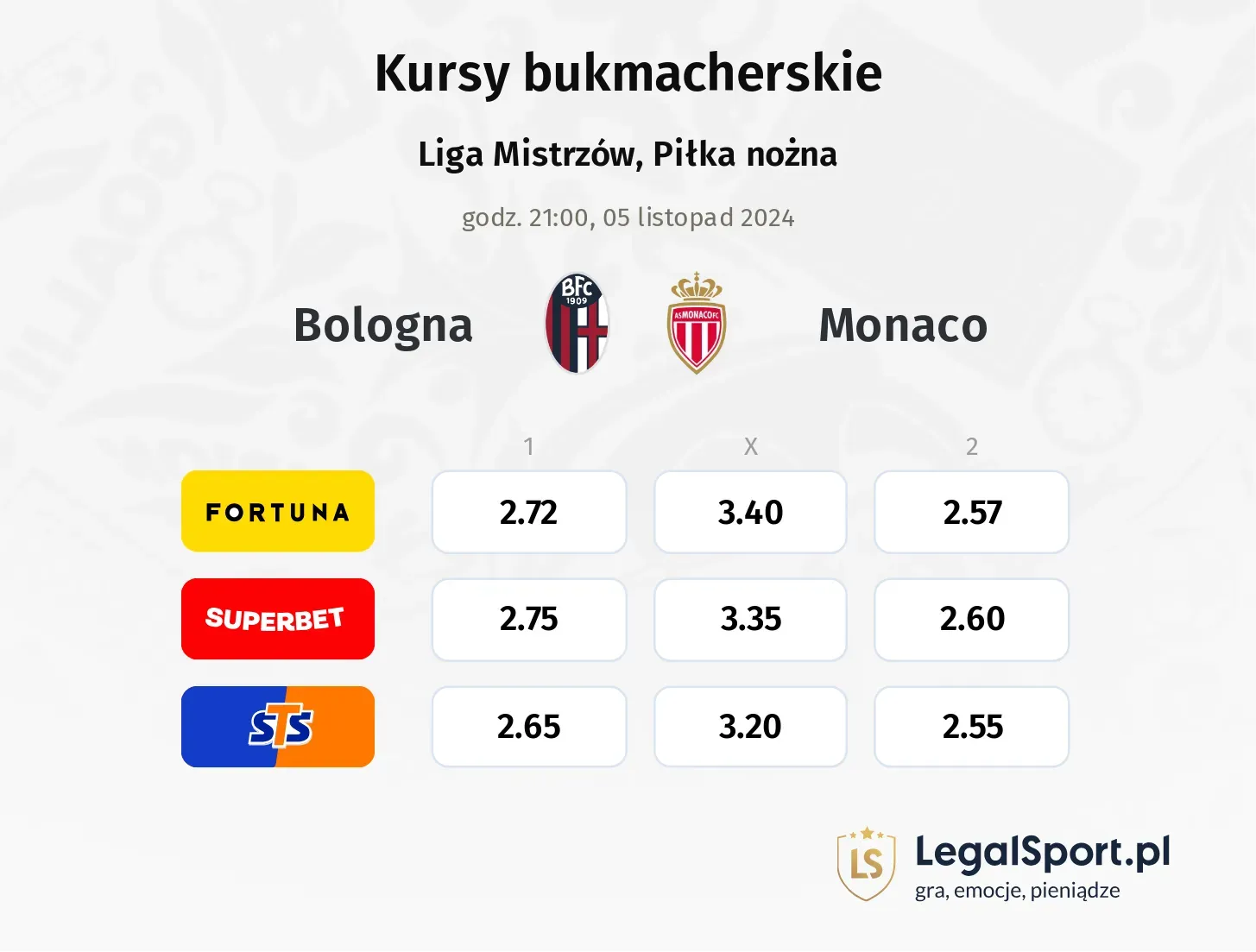 Bologna - Monaco typy, kursy 05.11, godz. 21:00