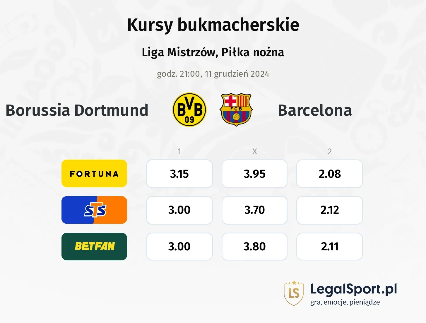 Borussia Dortmund - Barcelona promocje bonusy na mecz