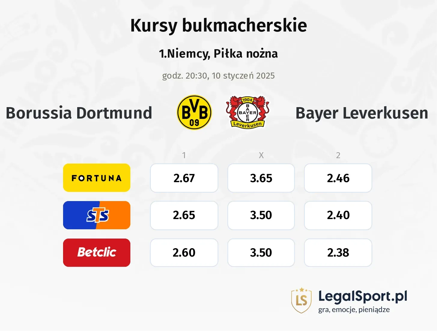 Borussia Dortmund - Bayer Leverkusen typy, kursy