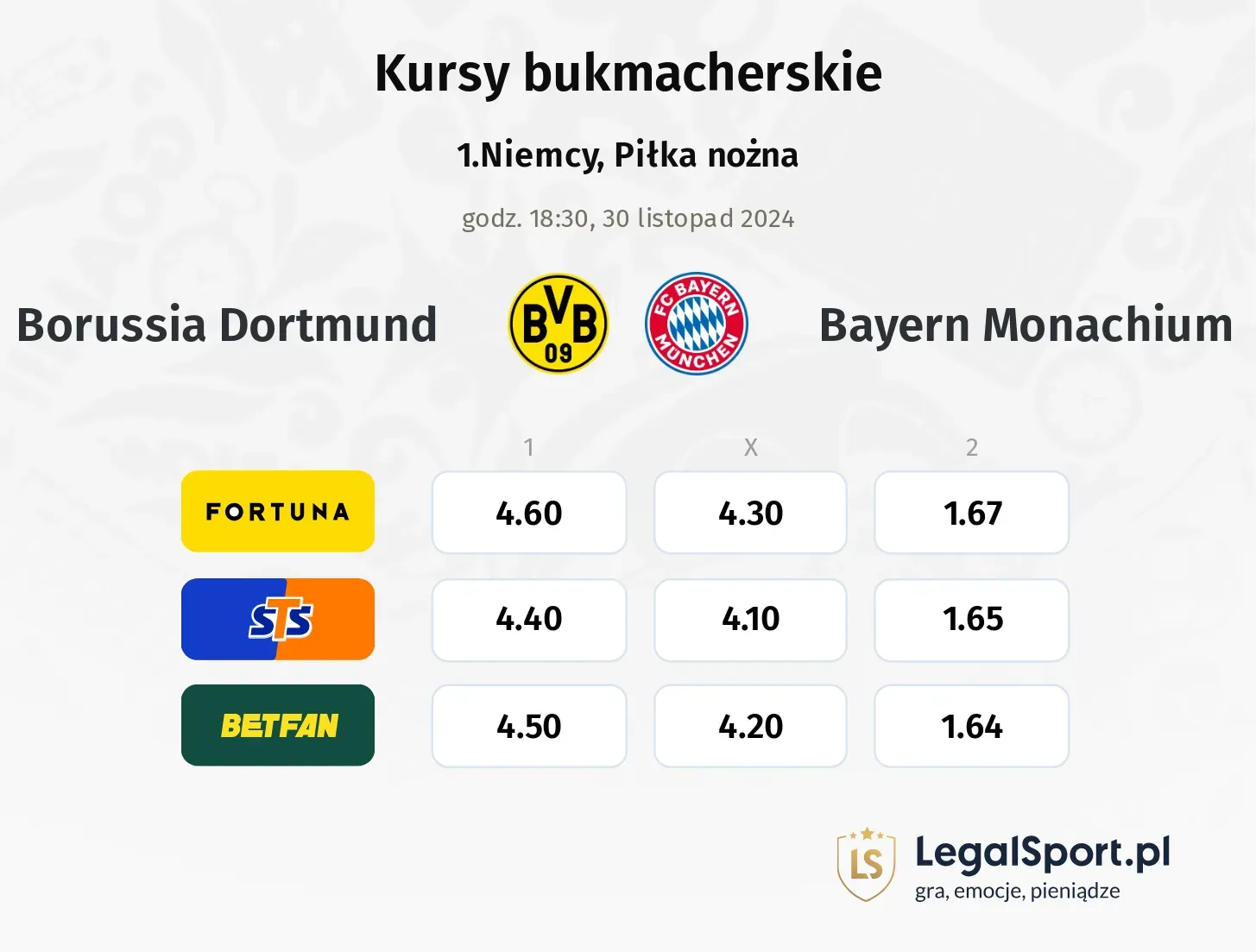 Borussia Dortmund - Bayern Monachium typy, kursy