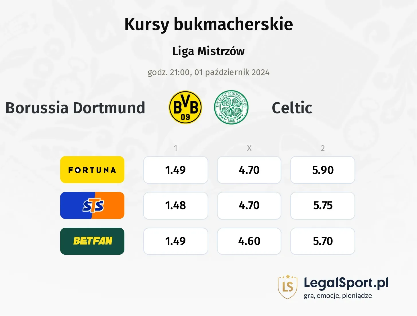 Borussia Dortmund - Celtic typy, kursy 01.10, godz. 21:00