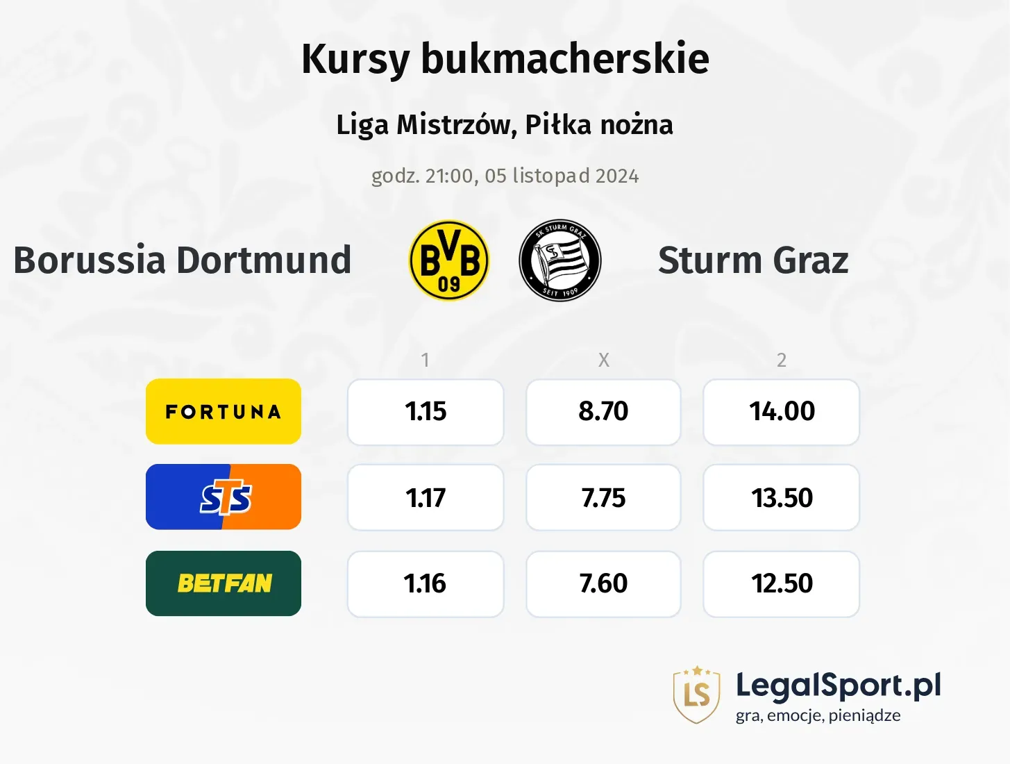 Borussia Dortmund - Sturm Graz typy, kursy 05.11, godz. 21:00