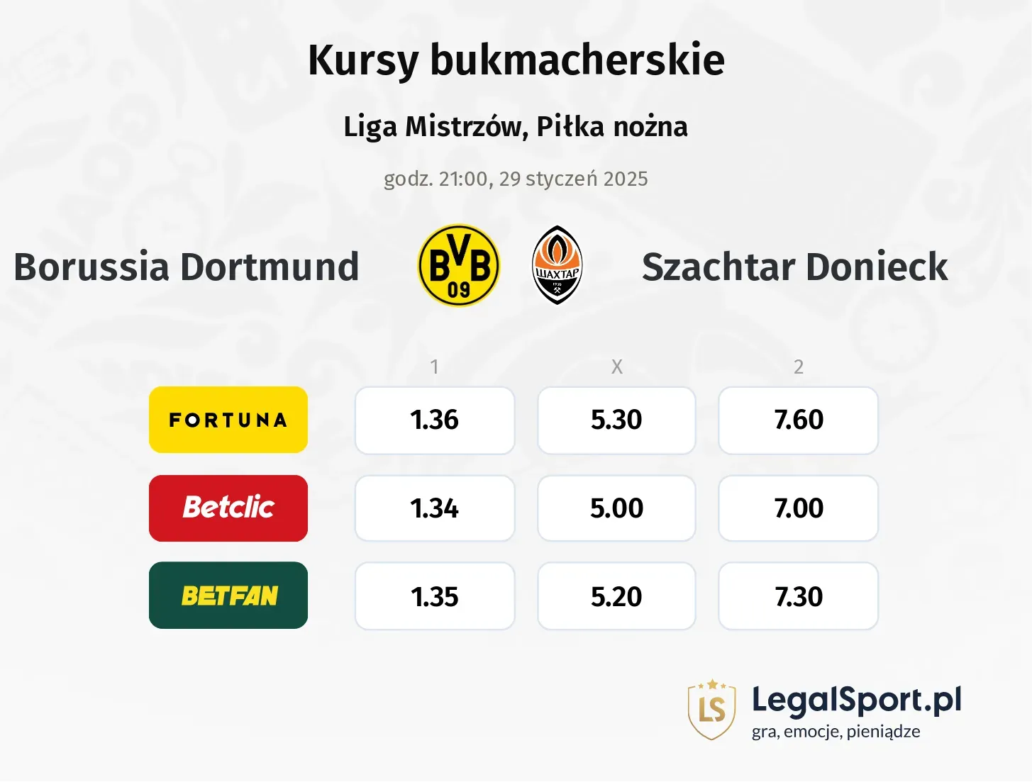 Borussia Dortmund - Szachtar Donieck typy, kursy