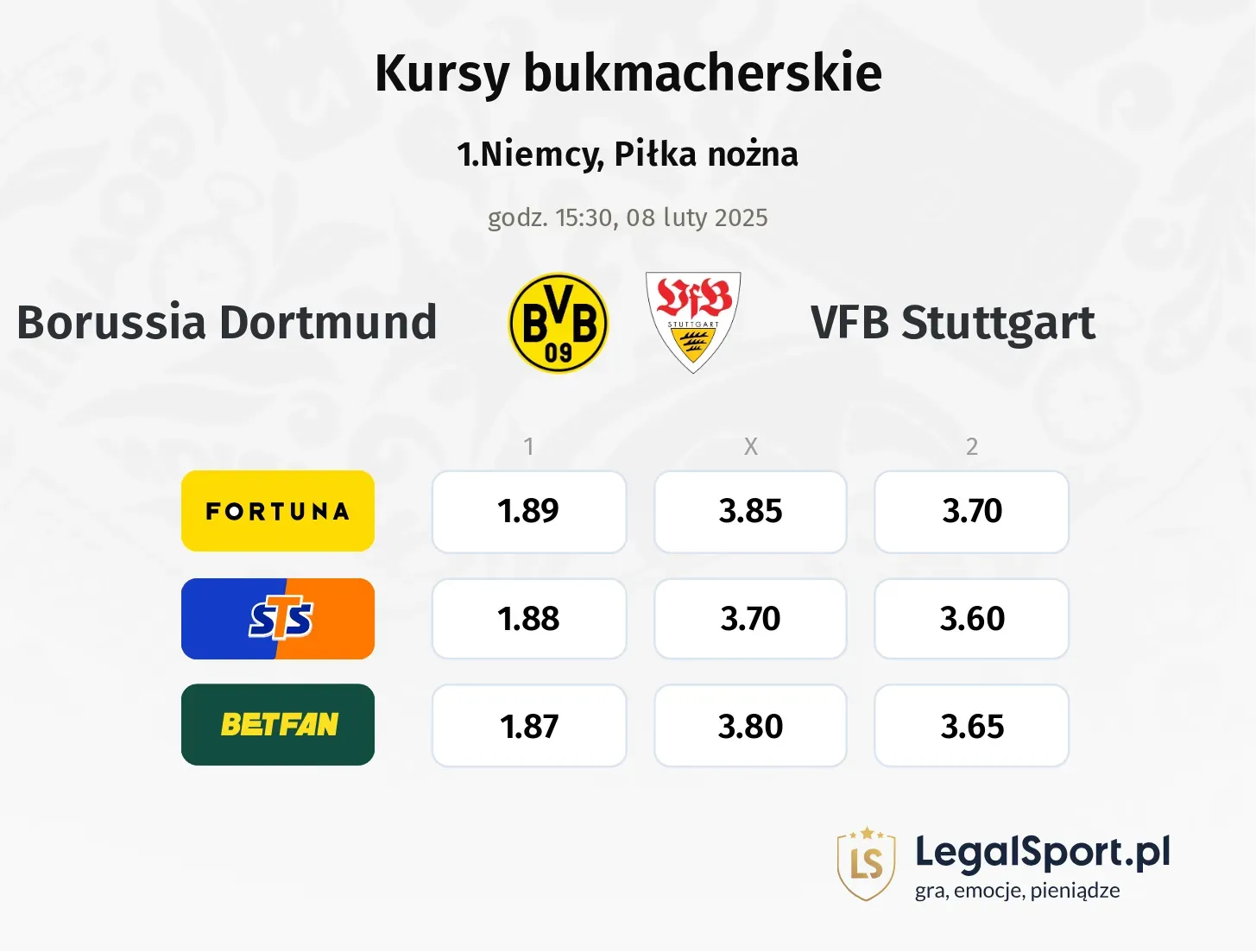 Borussia Dortmund - VFB Stuttgart typy, kursy