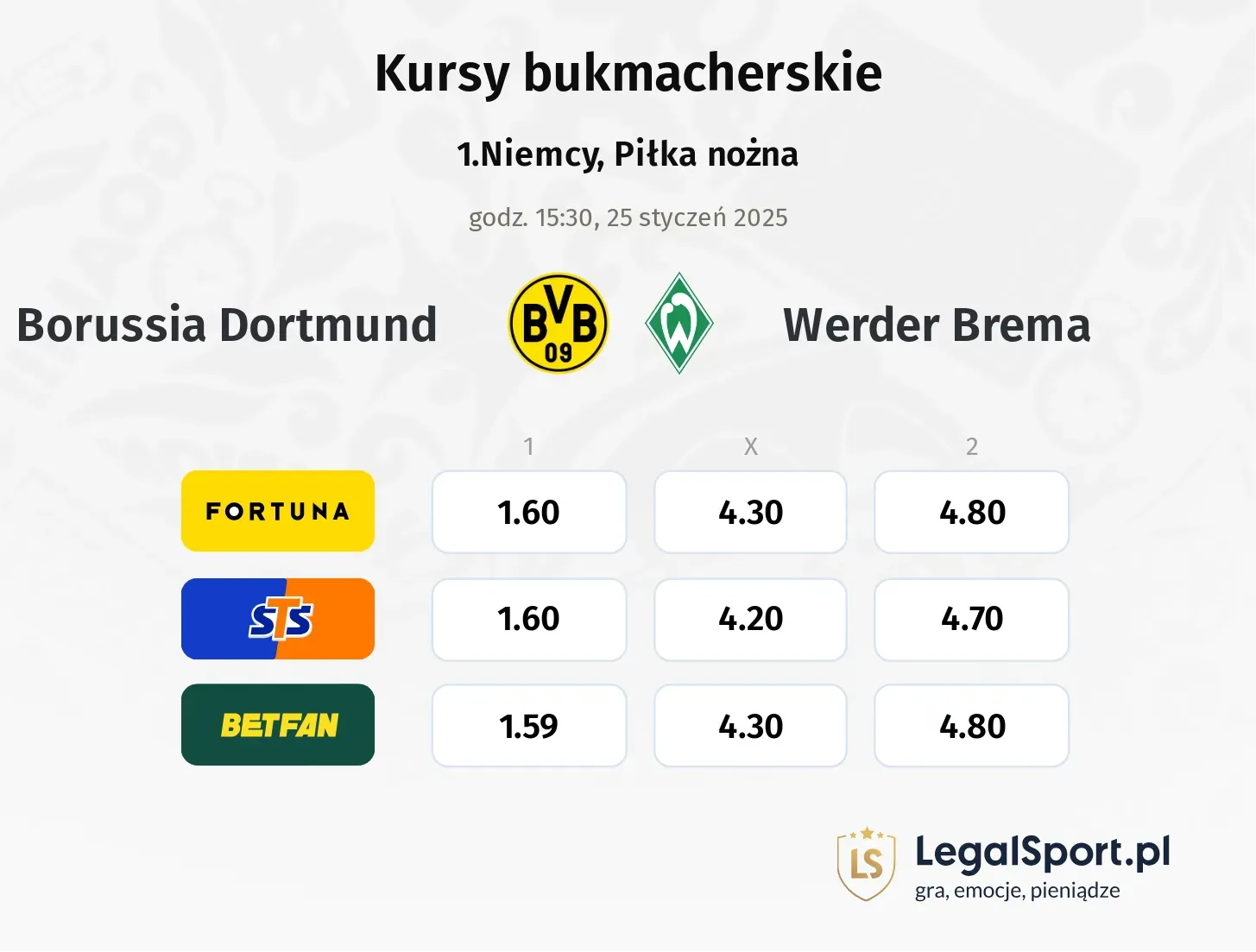 Borussia Dortmund - Werder Brema typy, kursy