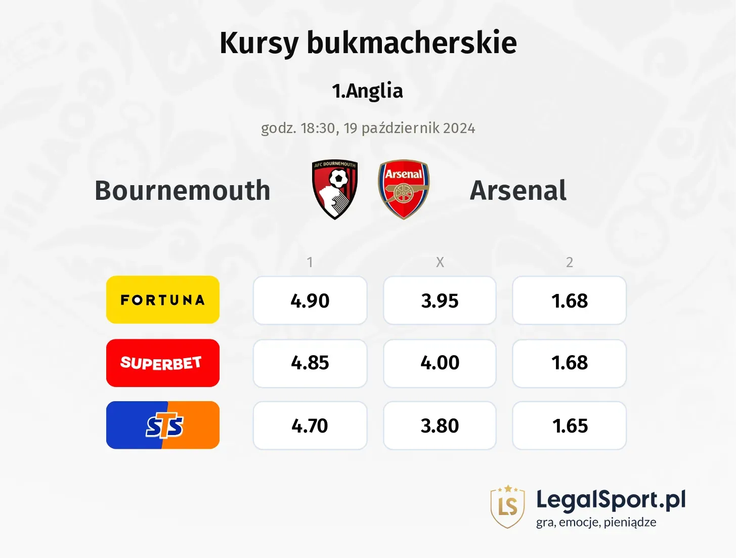 Bournemouth - Arsenal typy, kursy 19.10, godz. 18:30