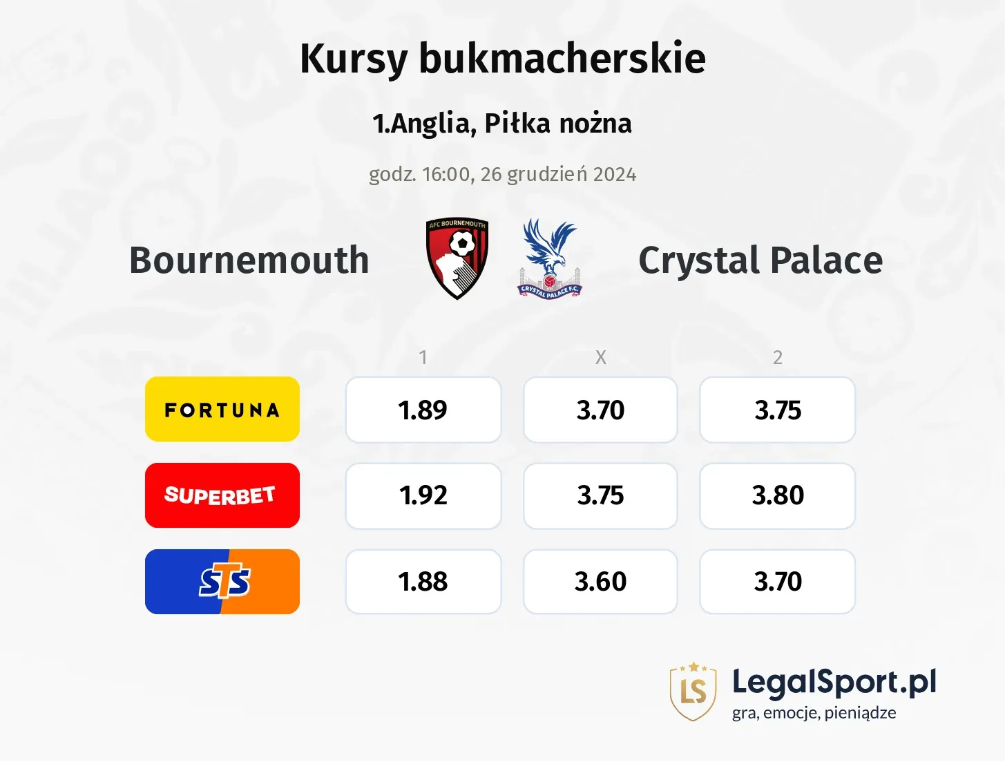 Bournemouth - Crystal Palace typy, kursy