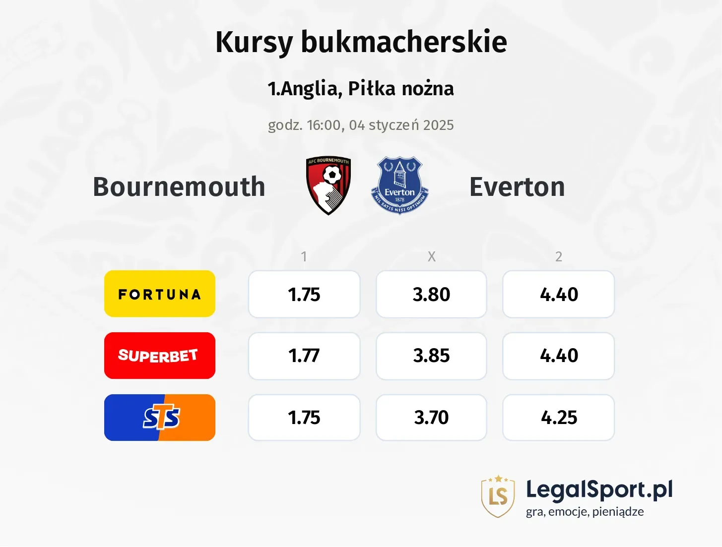 Bournemouth - Everton promocje bonusy na mecz