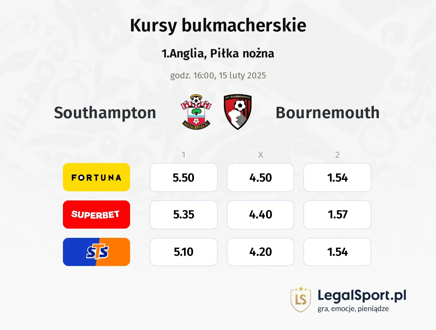 Bournemouth - Southampton typy, kursy 30.09, godz. 21:00