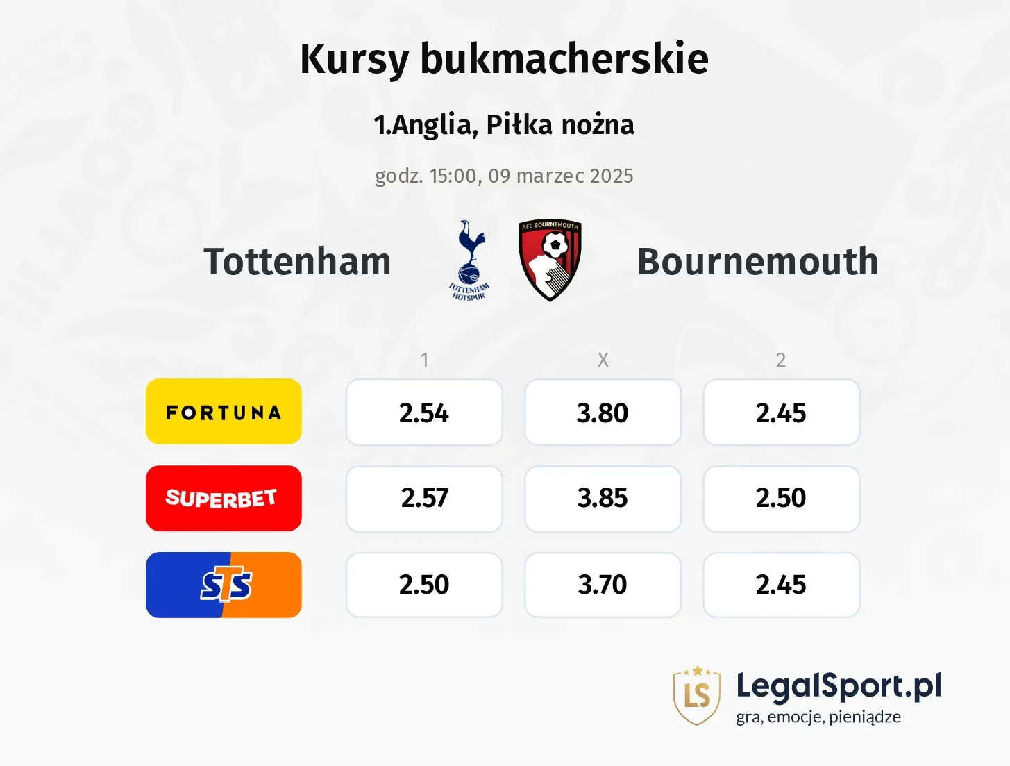 Tottenham - Bournemouth typy, kursy