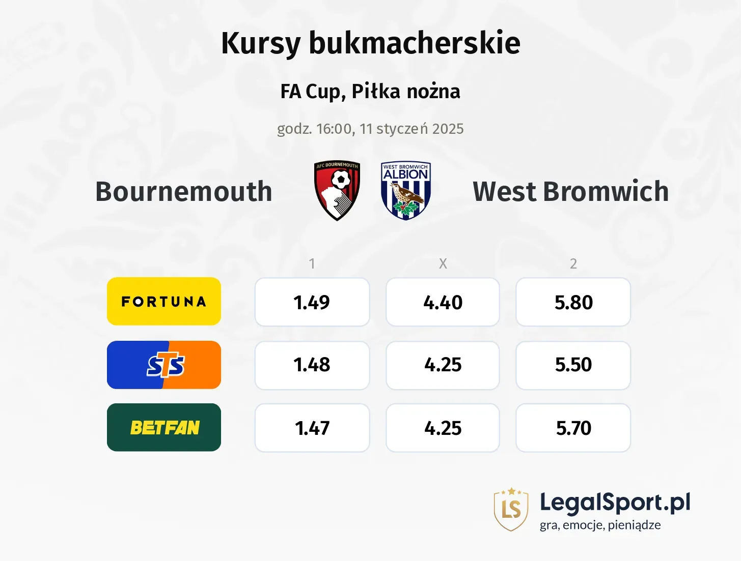 Bournemouth - West Bromwich typy, kursy